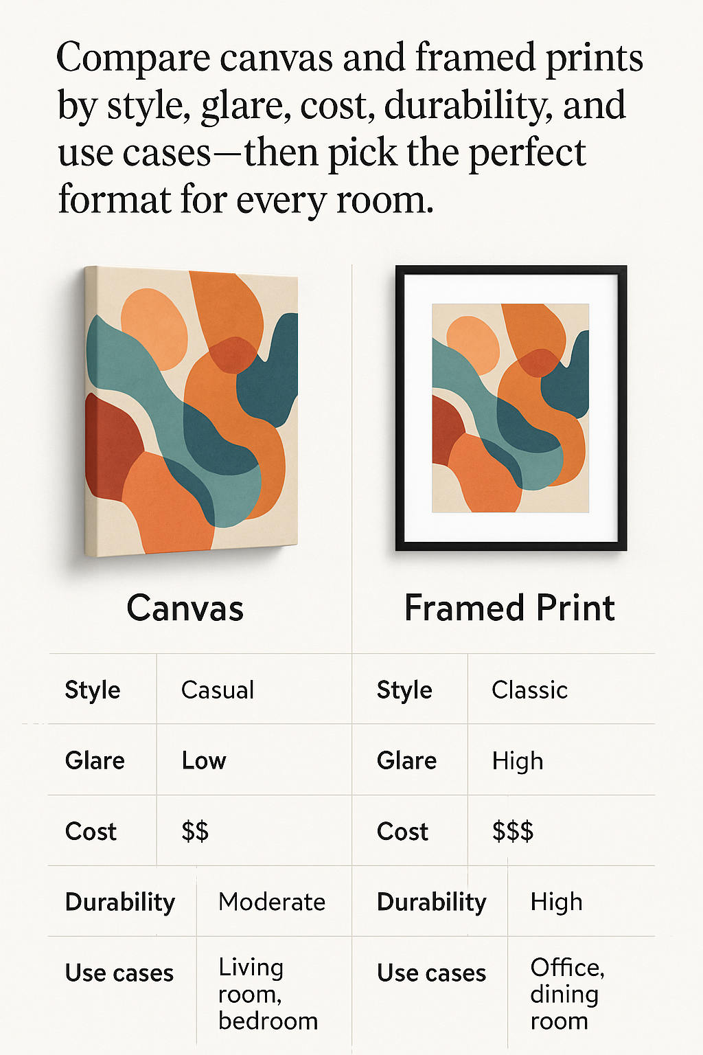 Compare canvas and framed prints by style, glare, cost, durability, and use cases—then pick the perfect format for every room.