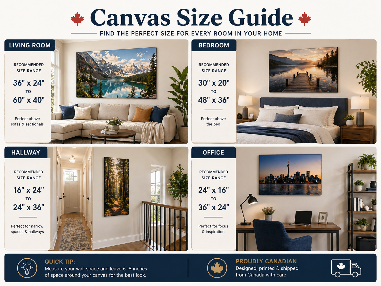 Room-by-room canvas print size guide showing ideal canvas dimensions above sofa couch bed and dining table in a Canadian home